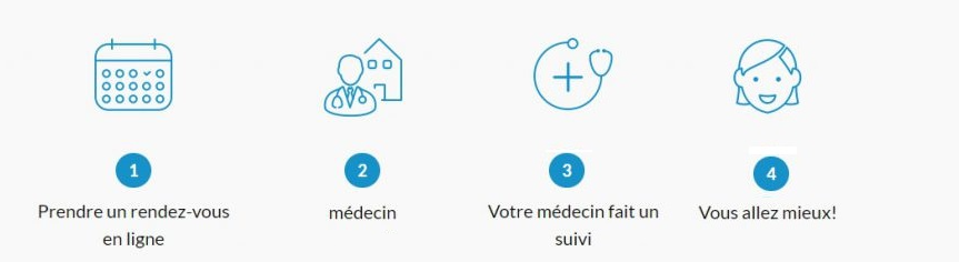 consultation-medecin-a-domicile-meknes